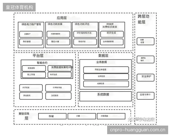 区块链技术将被用于追踪场馆的每一度“绿电”，成为赞助商激活ESG权益的新工具